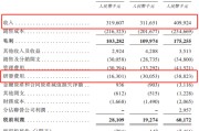 解梦官网创智芯联拟赴港IPO，曾筹划A股上市
