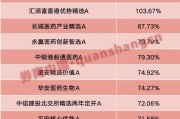 解梦官网年内“翻倍基”率先出现！医药基金横扫半年业绩榜