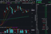 解梦官网“若干重大金融政策”即将落定，金融科技能否继续向上突破？