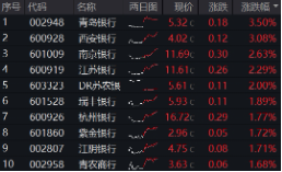 上车就走，银行ETF（512800）稳步5连阳，逼近前高！震荡市压舱石(🐰)，险资持续扫货