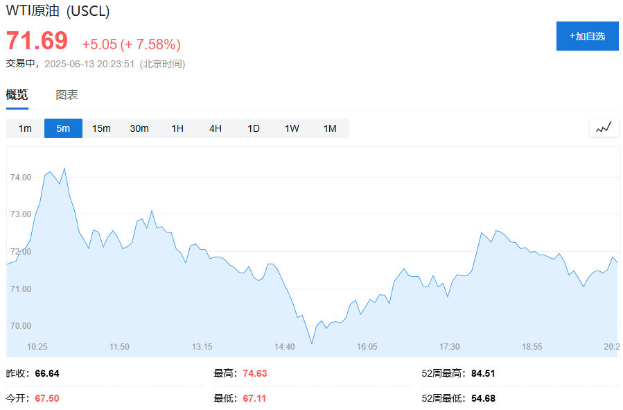 油价飙升，市场最关心的问题是：霍尔木兹海峡会不会被(🚣)封？
